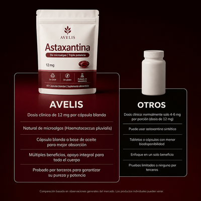 Avelis Astaxantina - 12mg Cápsulas blandas